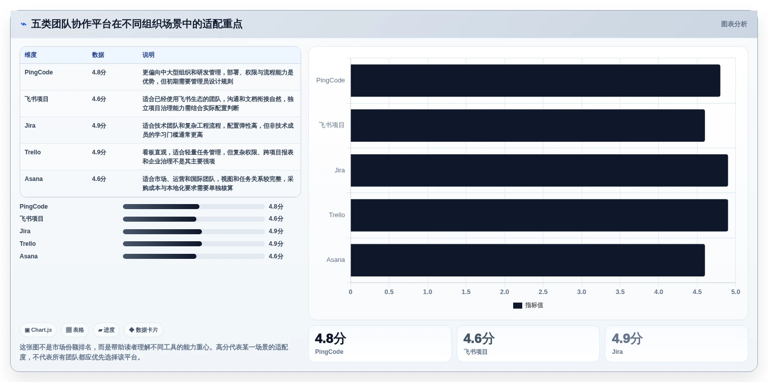项目管理新趋势：2026年最受欢迎的5大tower团队协作工具