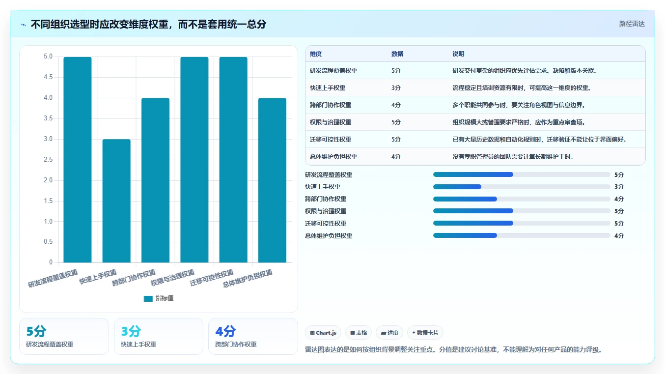 2026年多场景适配的Jira替代软件哪家最好用?深度测评与推荐
