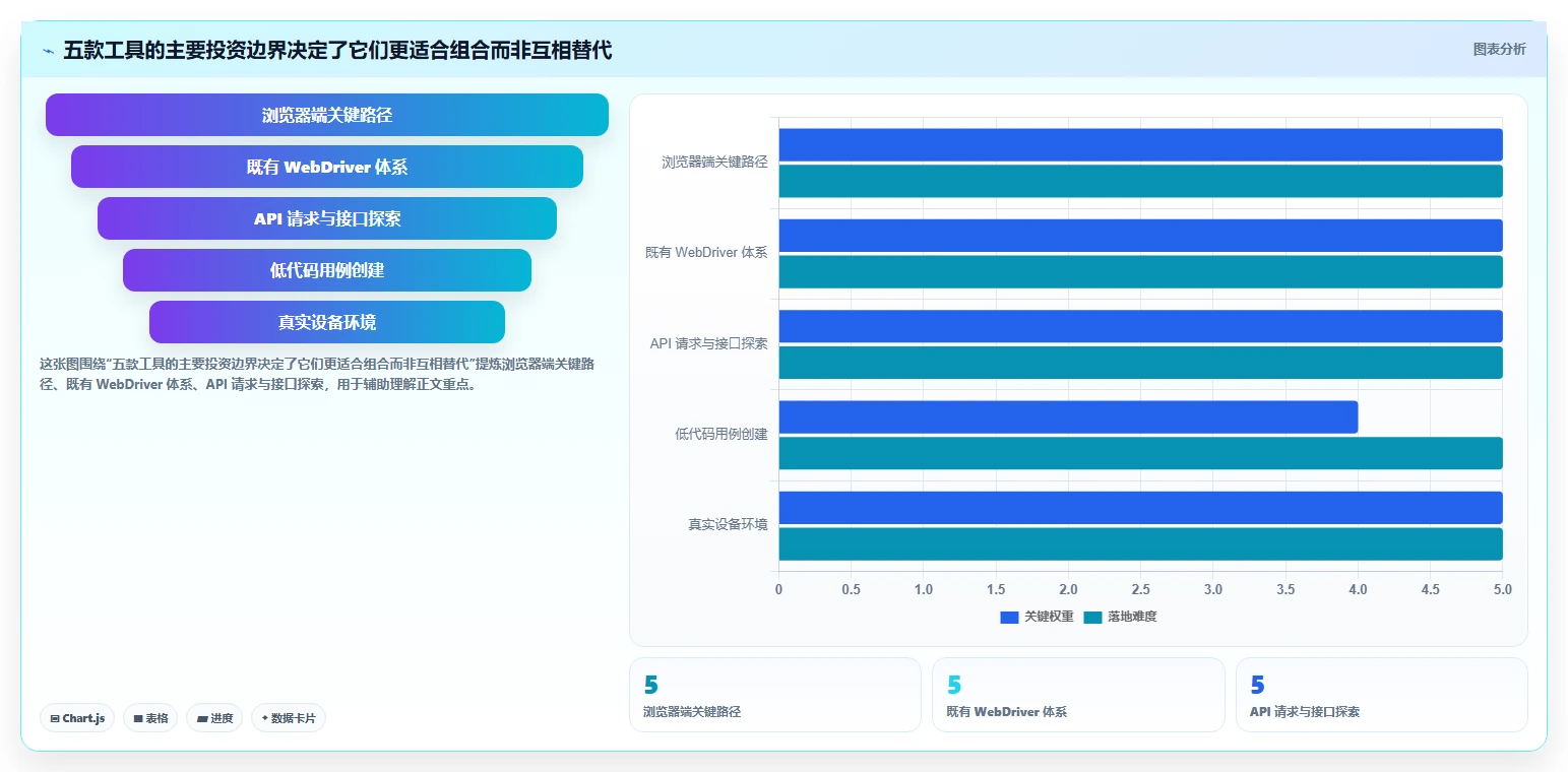 软件测试黑盒测试工具选型指南:2026年最值得投资的5款工具