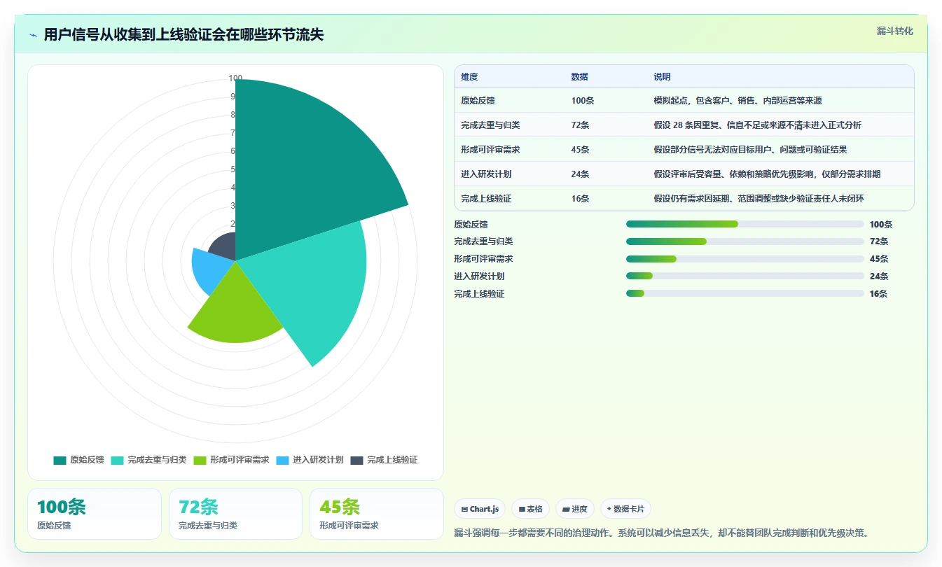 研发团队的得力助手:2026年6款热门需求管理系统深度评测
