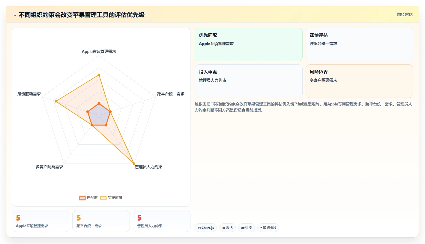 2026年最佳苹果管理工具大盘点：8款效率神器助你事半功倍