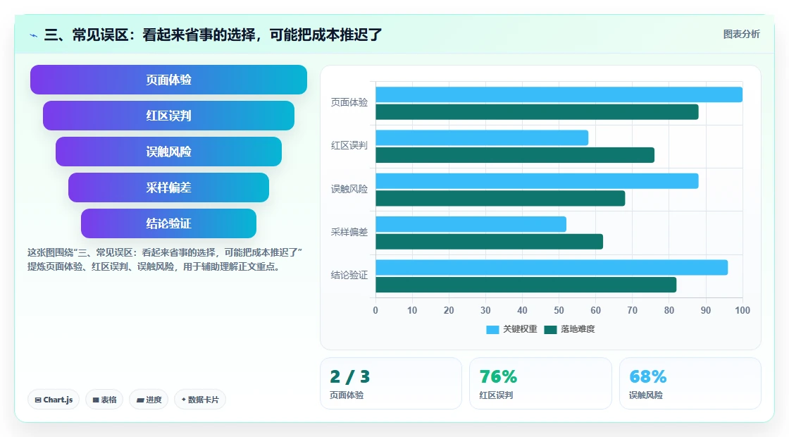 三、常见误区:看起来省事的选择,可能把成本推迟了