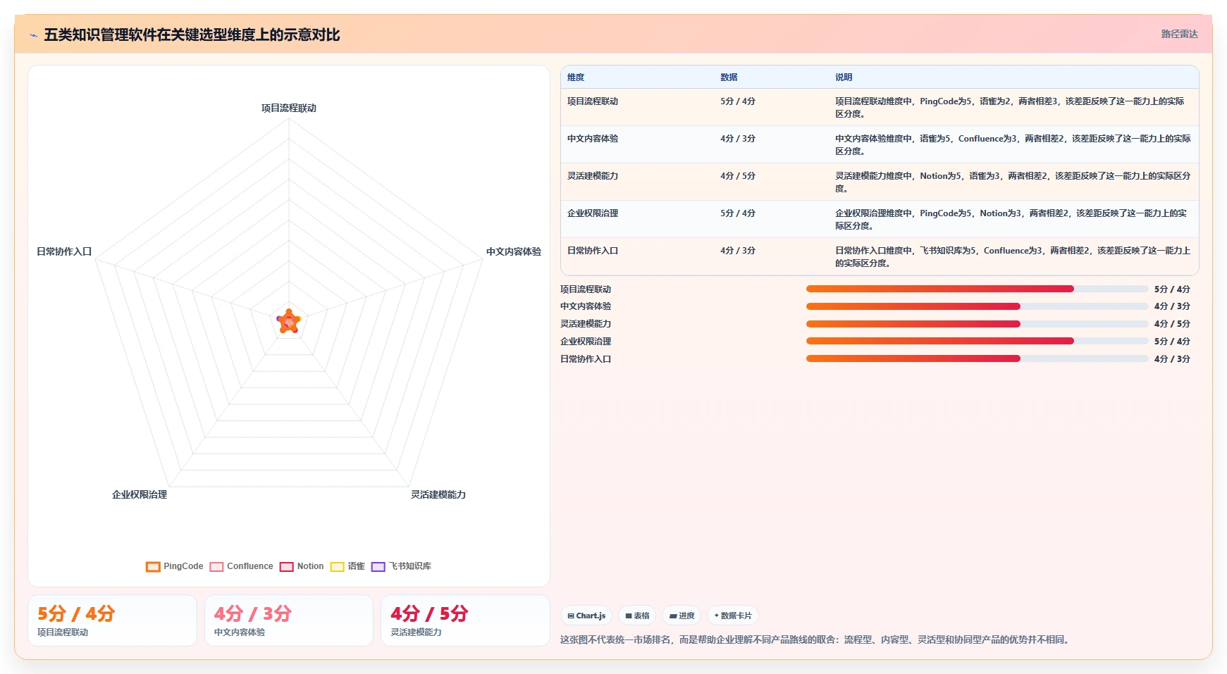 打造智慧企业：2026年不可错过的5款系统知识管理软件推荐