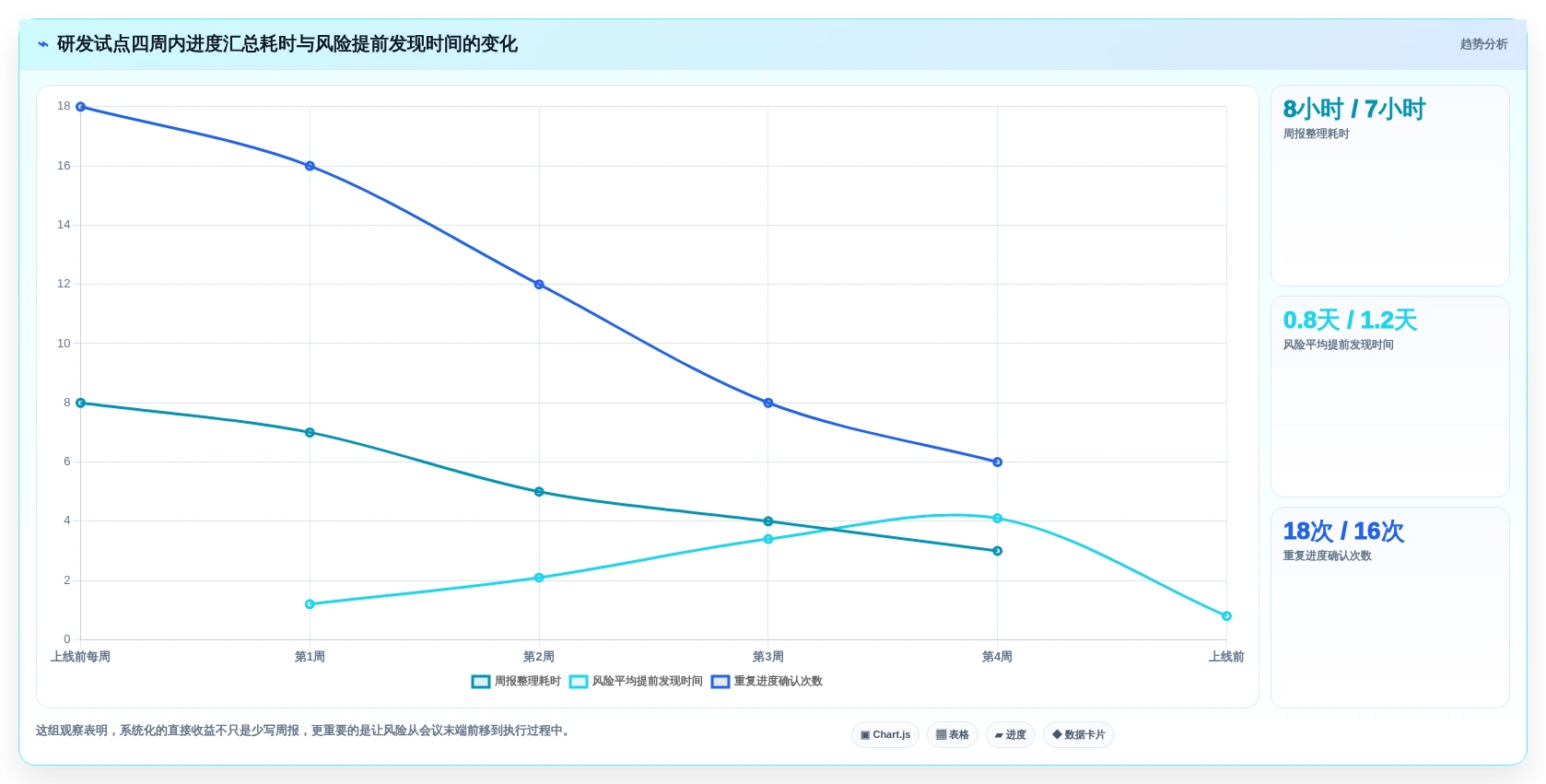 高效项目管理的秘密:2026年项目经理首选的7款软件工具盘点