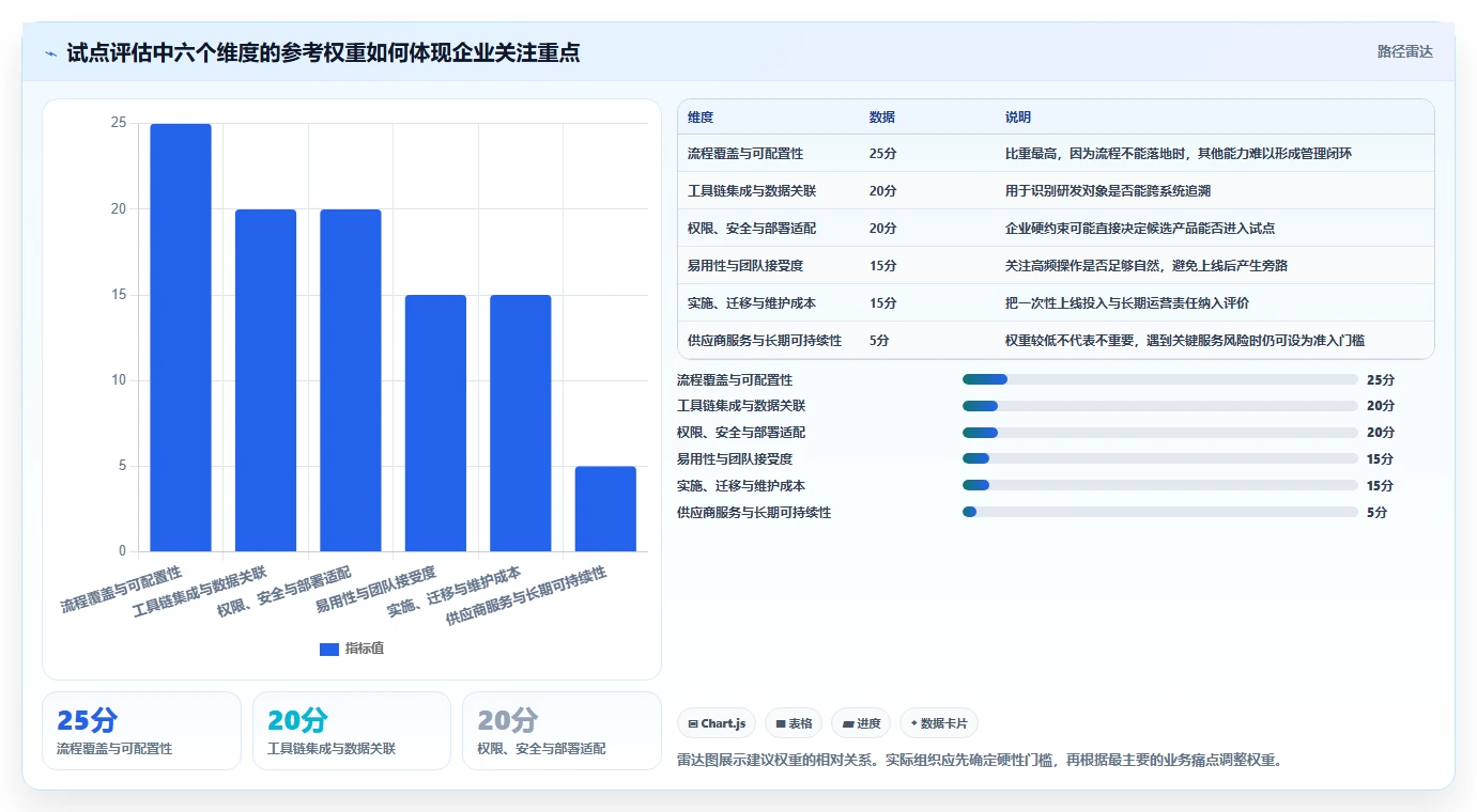 2026年企业级研发与项目管理平台选型指南:7款核心产品深度解析