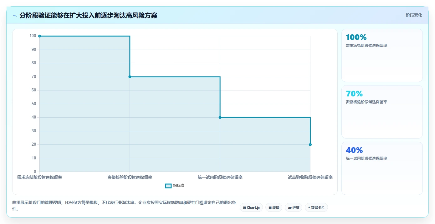 2026年医疗健康行业研发管理系统排行榜与深度测评