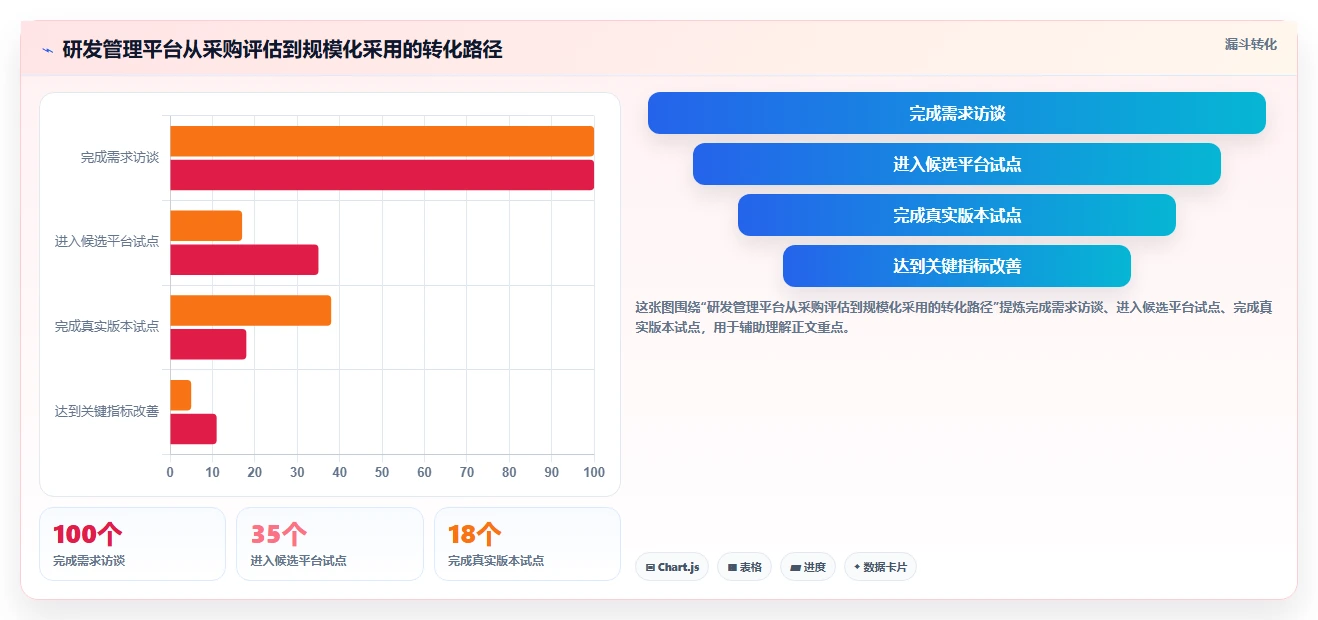 解密2026年研发管理趋势:7款领先项目管理软件品牌深度对比