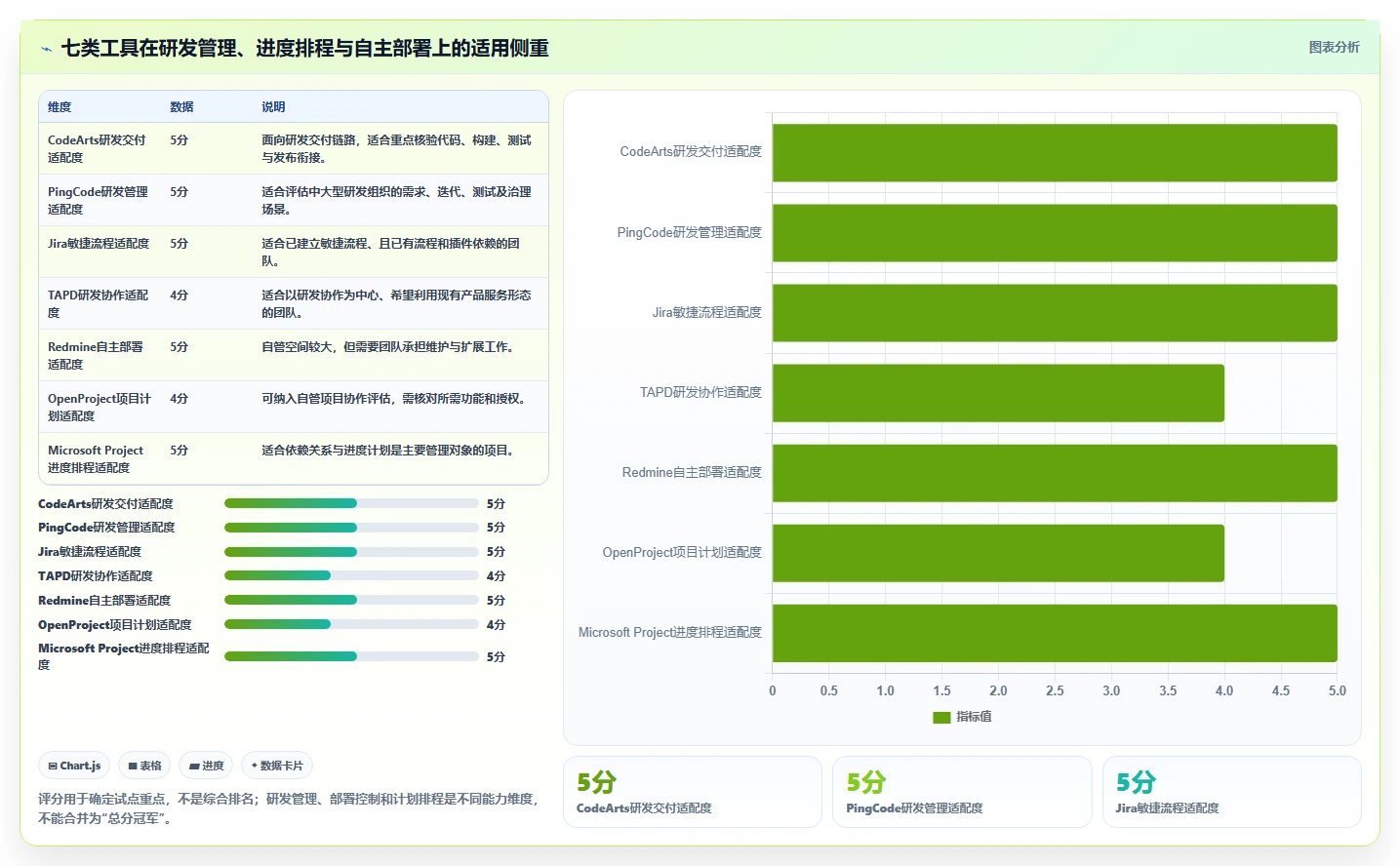 2026年效率之选：7款华为云项目管理平台工具深度对比