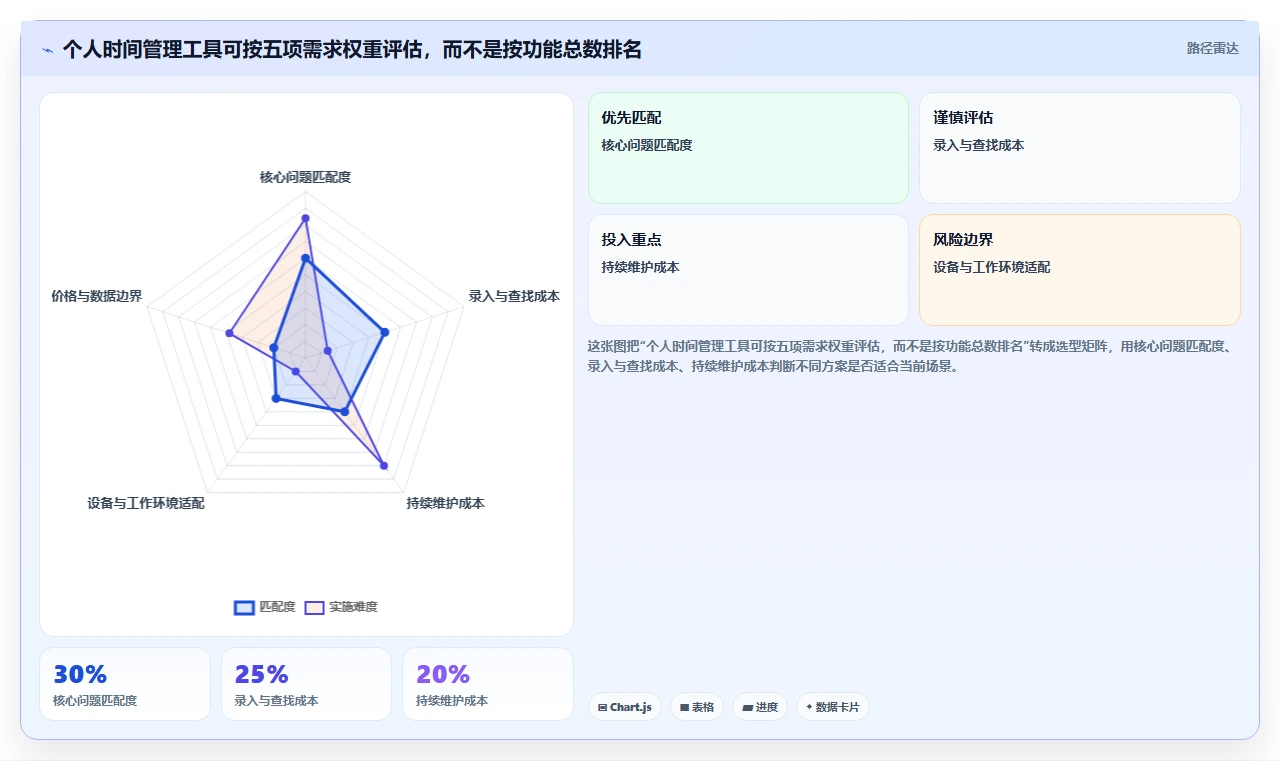 提升职场竞争力:2026年必备的5款个人时间管理电脑软件推荐