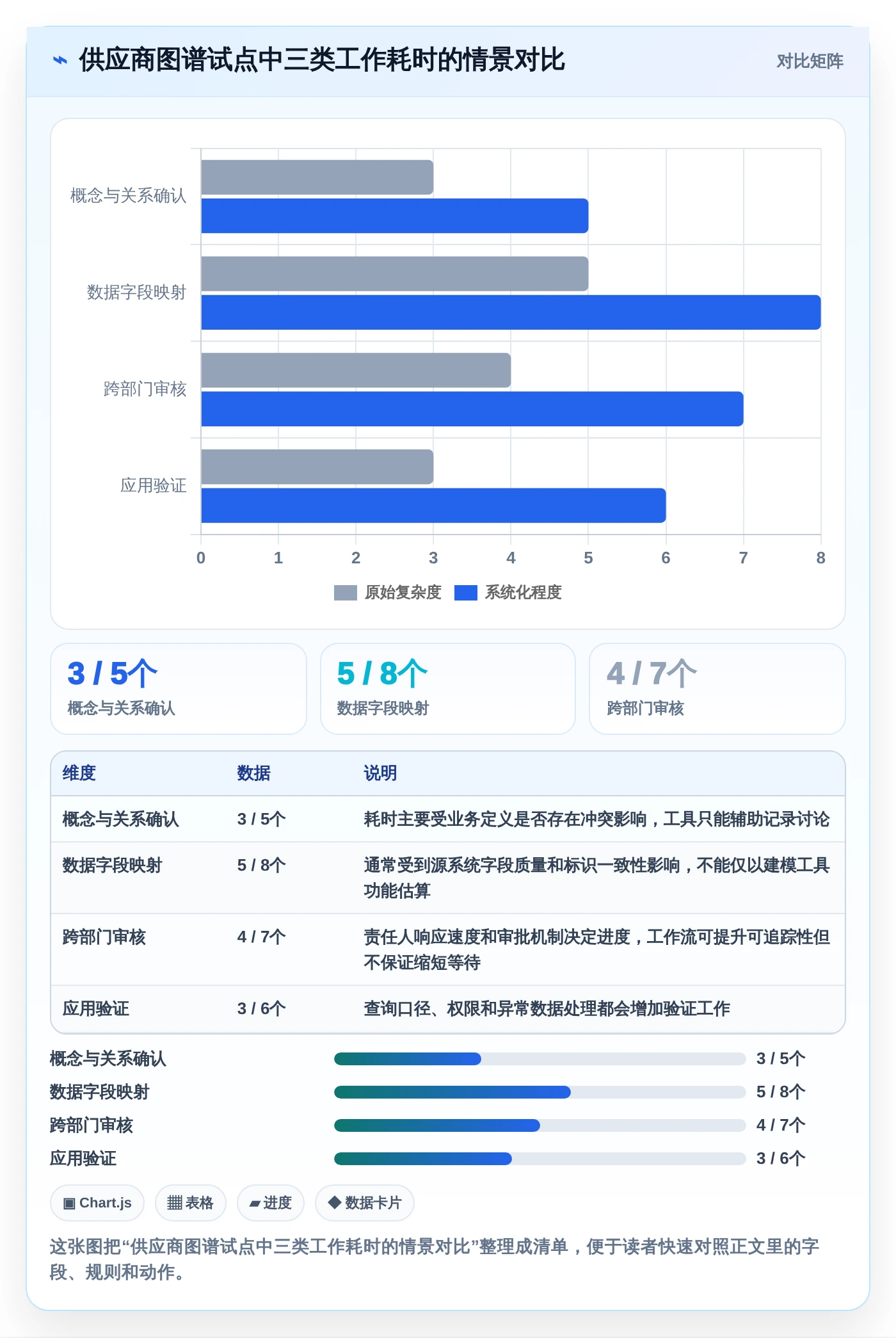 2026年本体管理工具大盘点:6款提升知识图谱效率的顶级选择