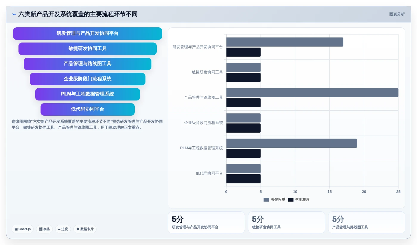 2026年新产品开发系统大比拼：6款顶级工具助你提升研发效率