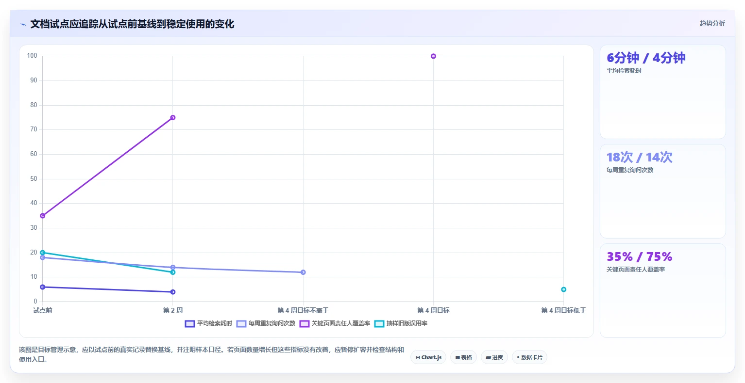 2026年效率之选:6大快速搭建文档平台工具全面对比