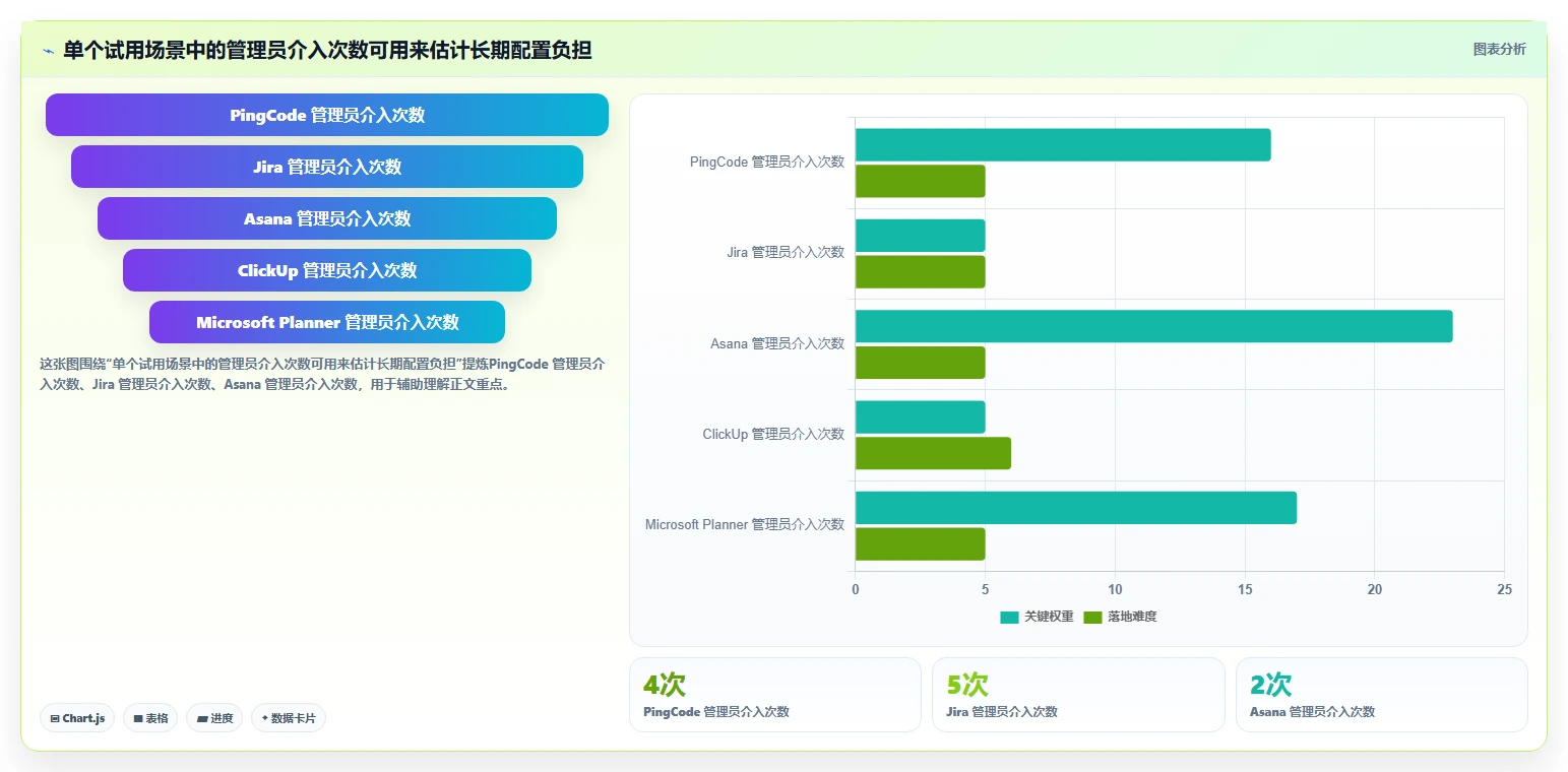 研发团队必备:2026年top5项目管理软件日历工具推荐