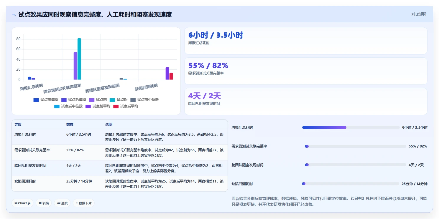 选对工具事半功倍:2026年度7款最佳产品研发项目管理软件对比