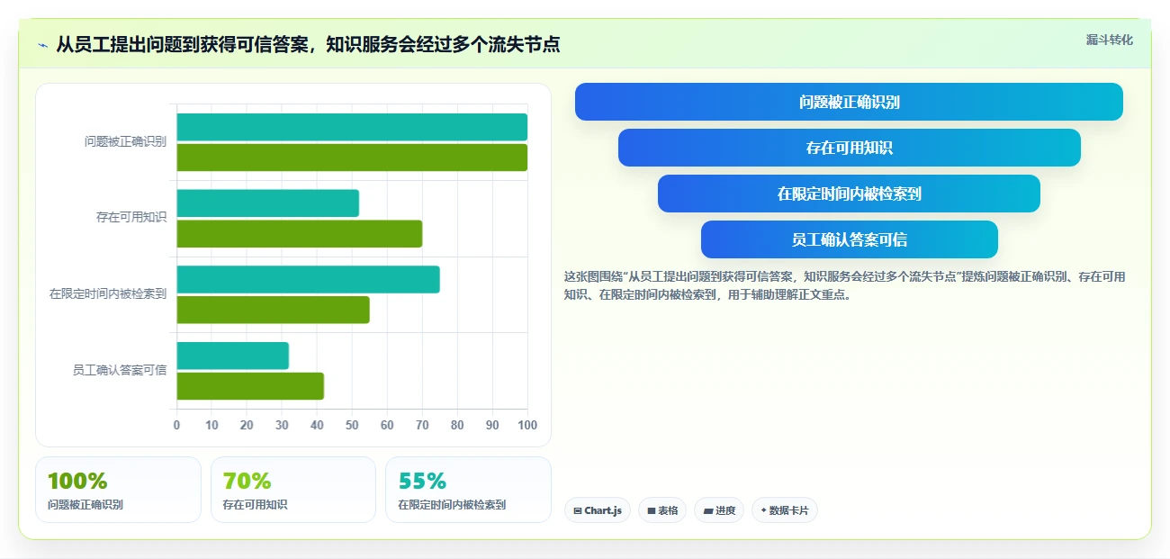 企业协作新趋势:2026年7款知识管理平台Confluence工具全面盘点
