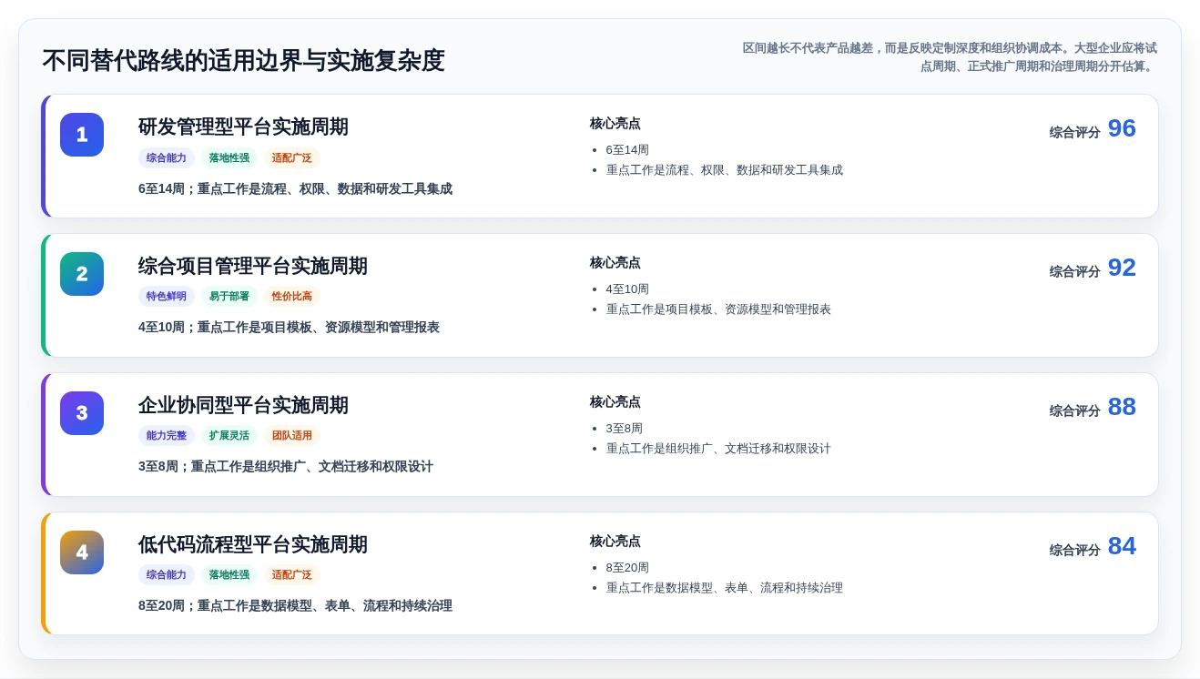 2026年大型企业用的Jira替代软件哪款功能全面？深度测评解析