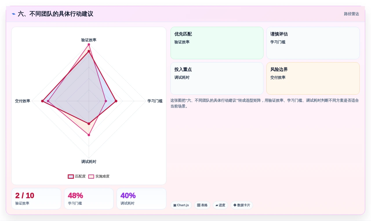 六、不同团队的具体行动建议