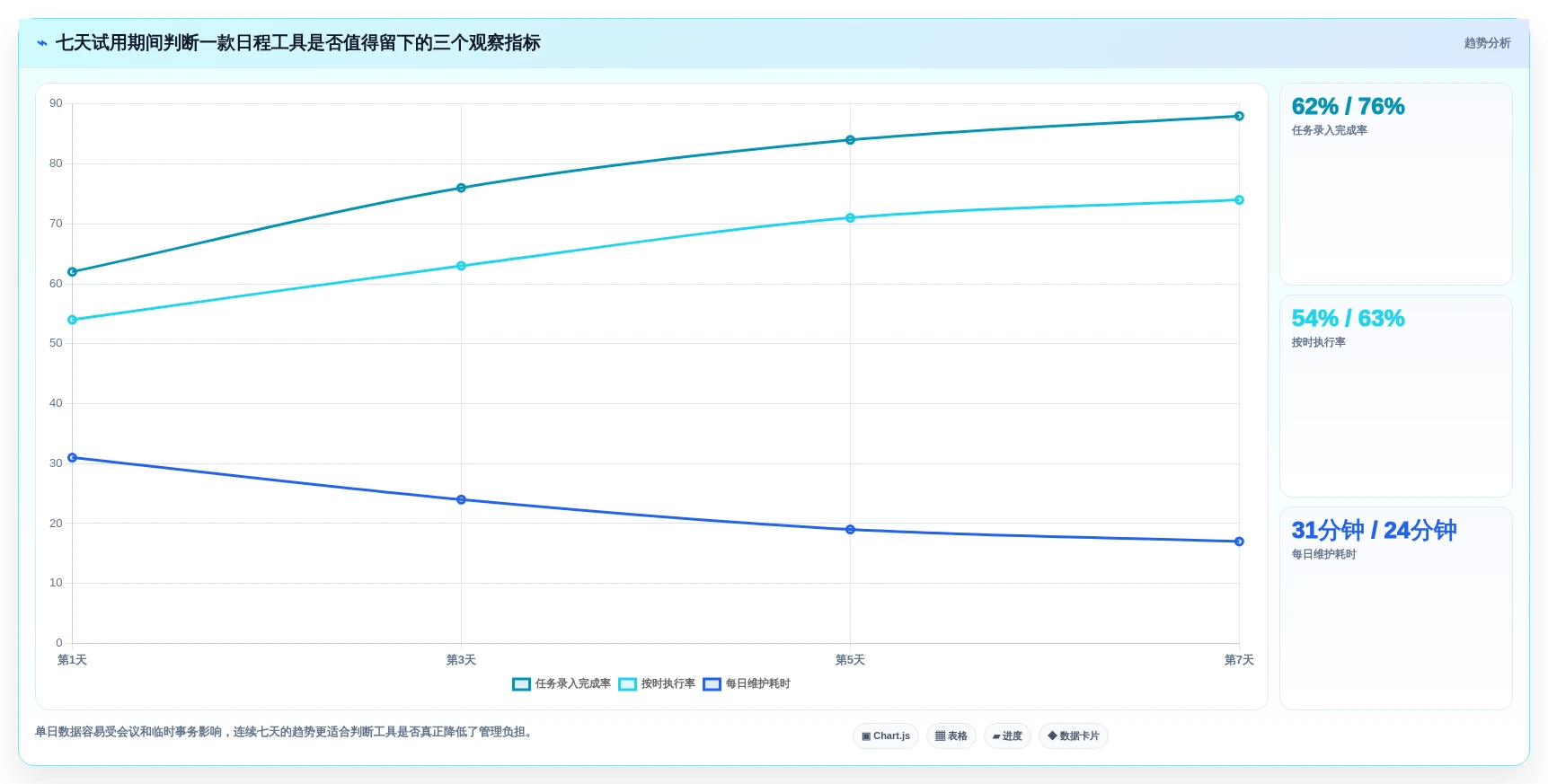 提升工作效率:2026年不可错过的5大mac日程管理软件推荐