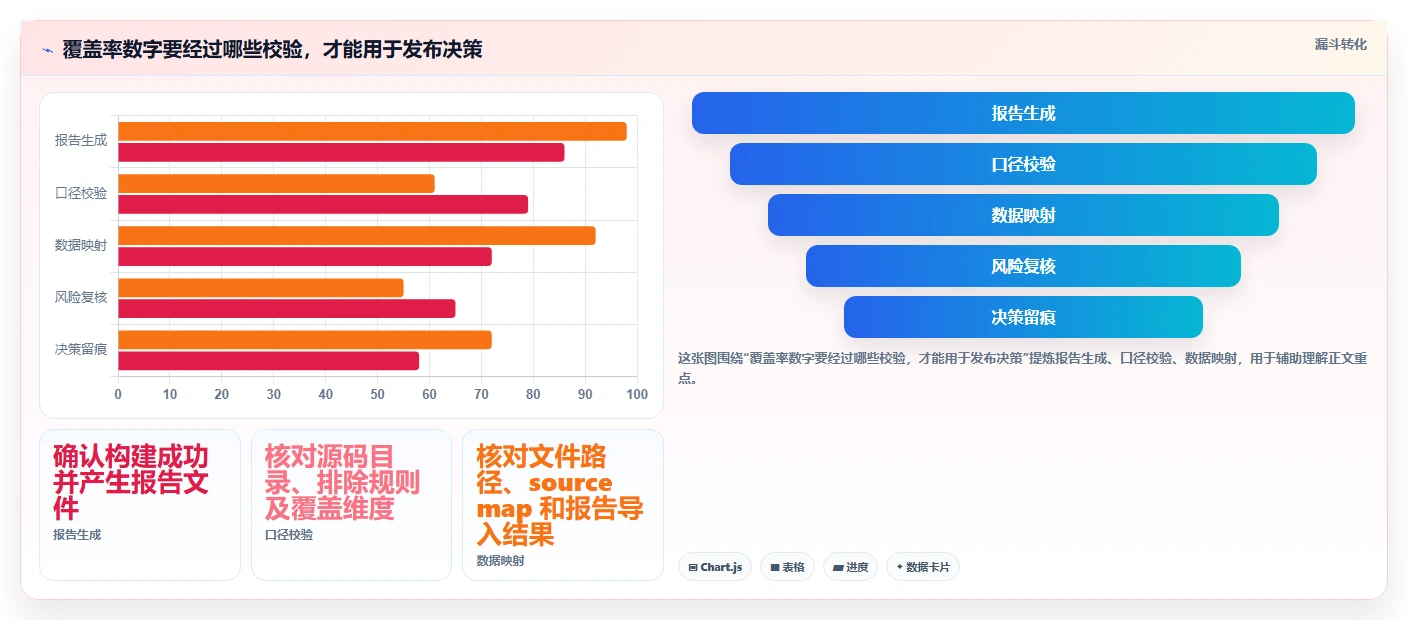 提升测试质量:2026年最受欢迎的5款软件白盒测试报告模板工具盘点