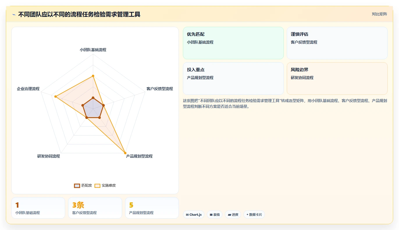 轻量化办公如何选：2026年十大 SaaS 需求管理系统效率对比分析