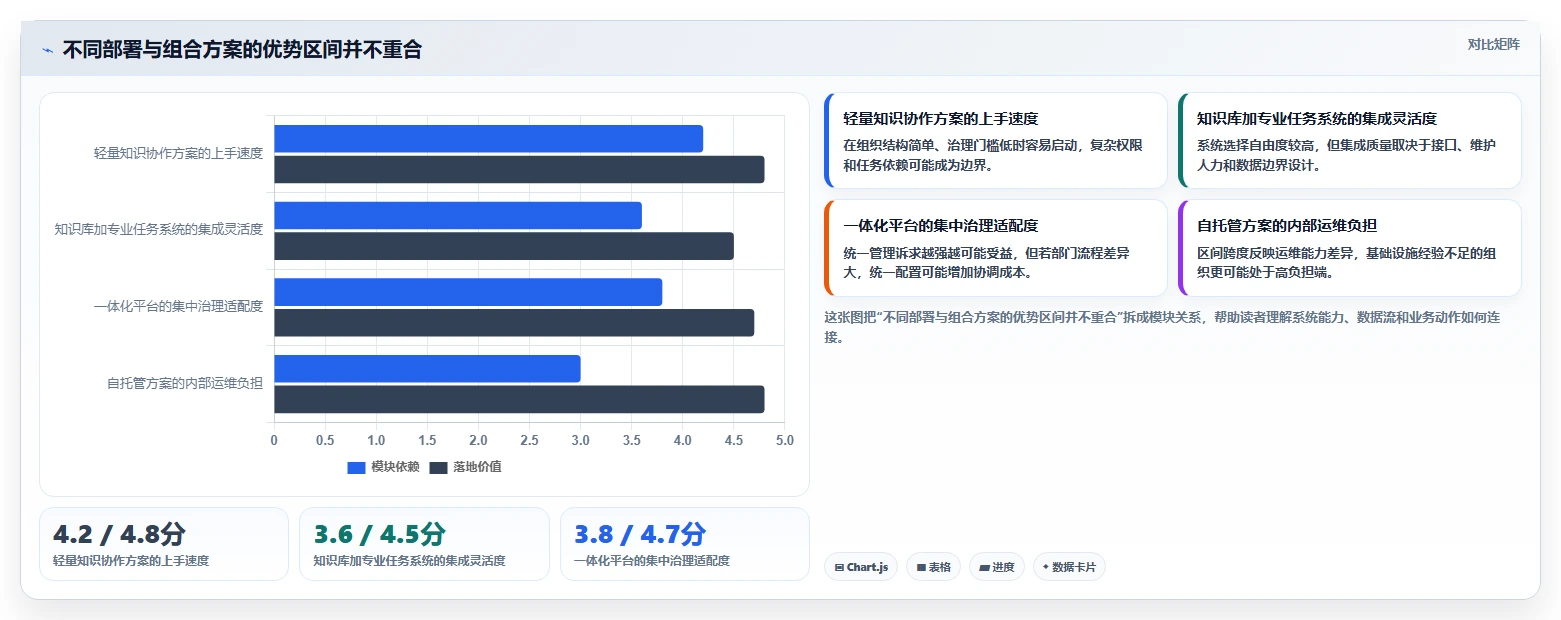 从小型团队到大型企业:2026年confluence项目管理工具选型完全指南