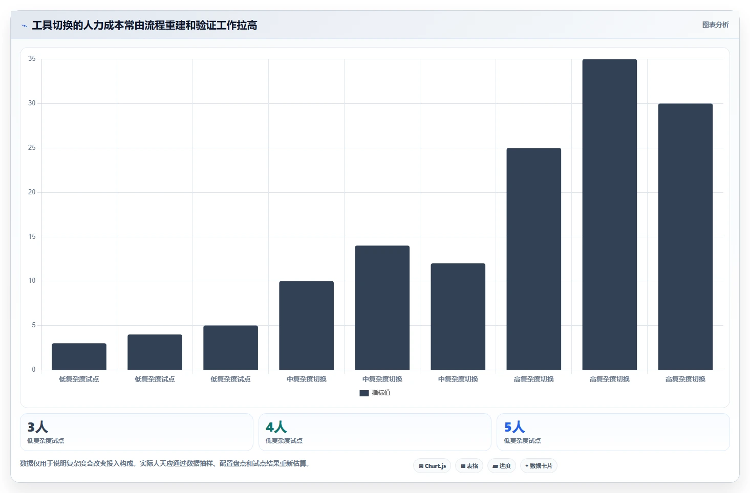 2026支持全流程的 Jira 替代软件用哪款合适?深度测评与选型推荐