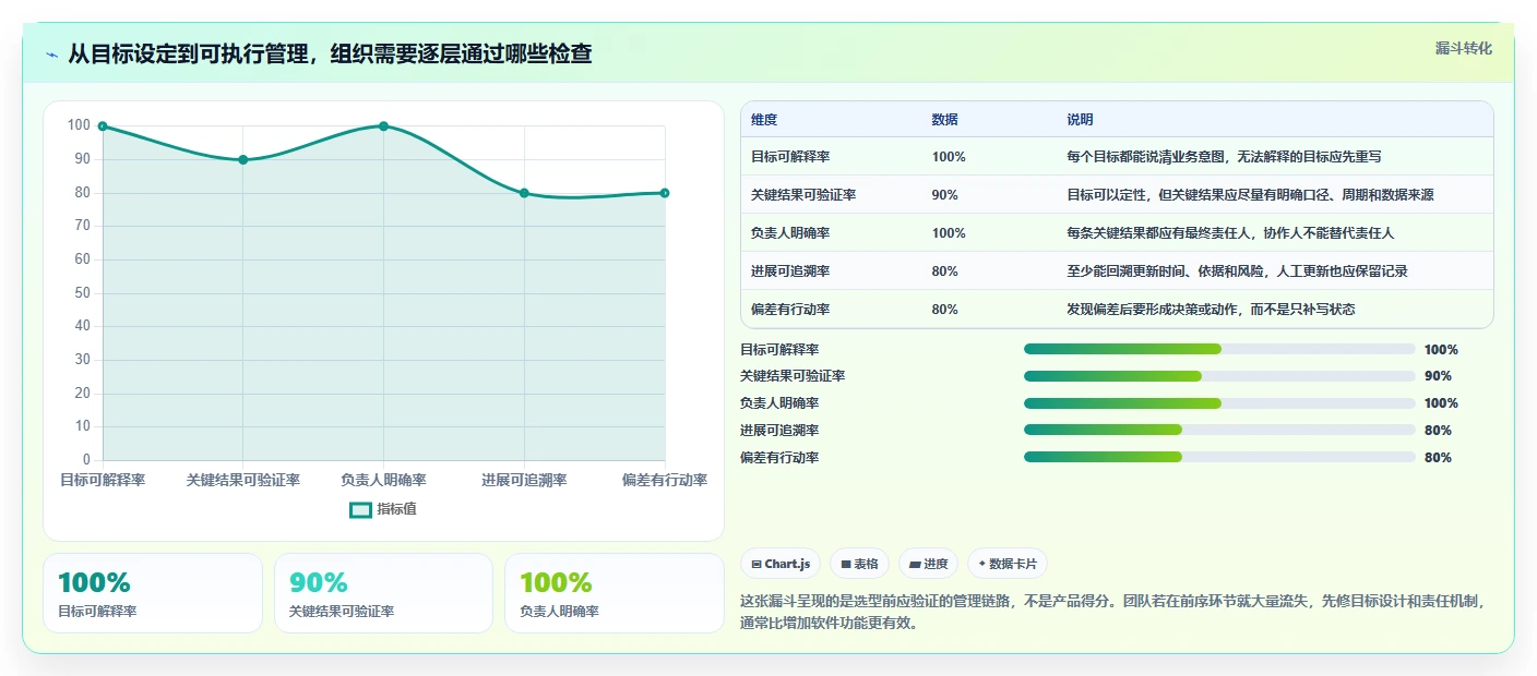 提升团队效率：2026年5大目标管理工具选型指南