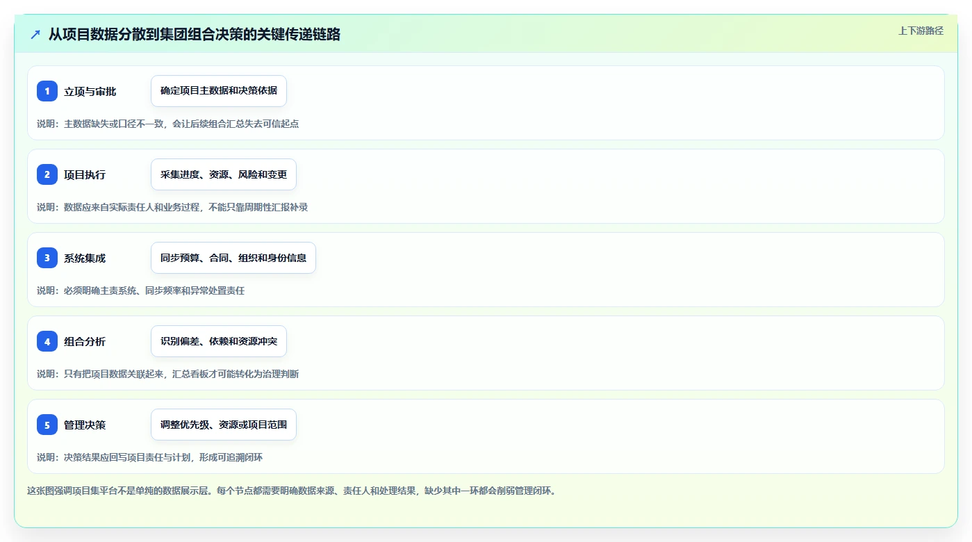 2026年央国企项目集管理软件选型指南：5款主流方案深度对比