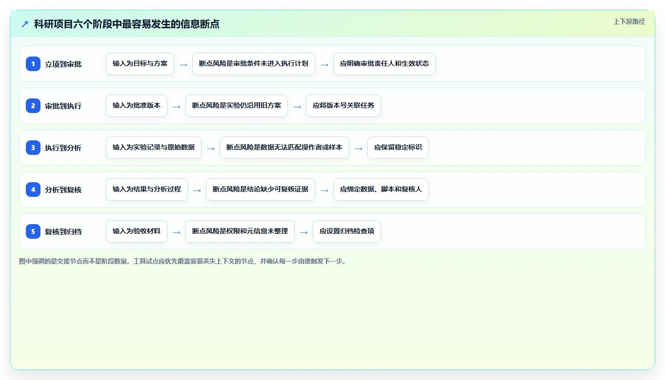 选对工具事半功倍：2026年最值得投资的5大科研项目管理系统