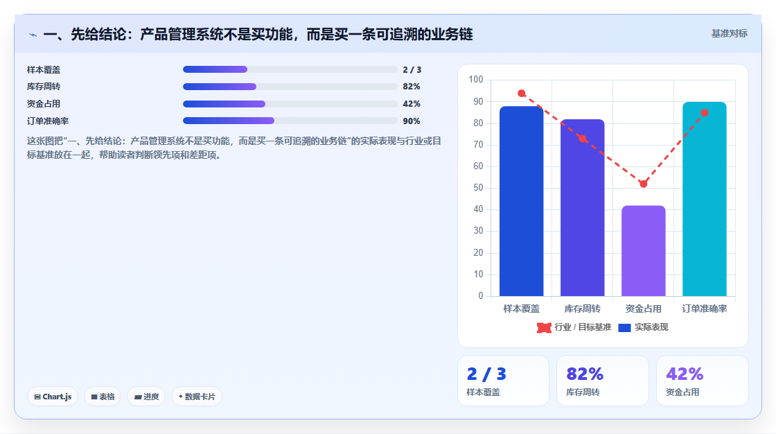 2026智能制造行业产品管理系统推荐：解决研发与生产协同难题的选型指南