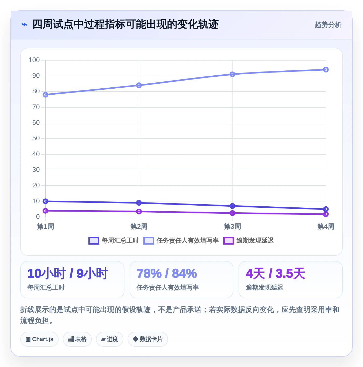 2026年效率之选：6款顶级团队任务协同软件大比拼