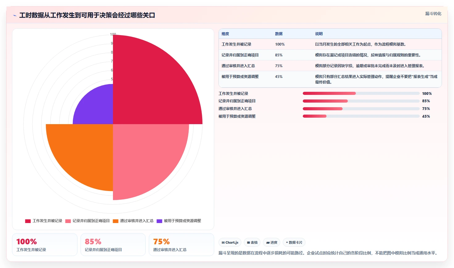 2026年效率之选：6大无鱼工时管理系统工具深度对比