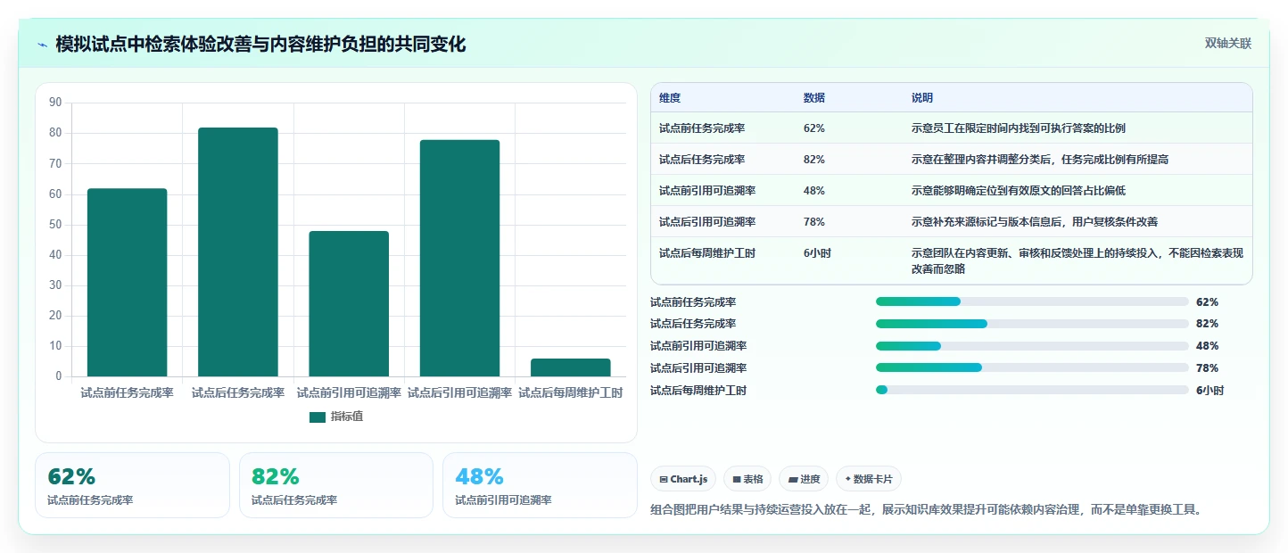 数字化转型必备:2026年度5大知识库生成工具推荐