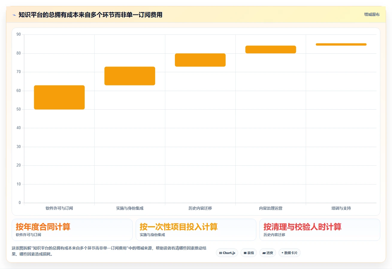 知识管理新时代:2026年7款突破性知识平台工具深度分析
