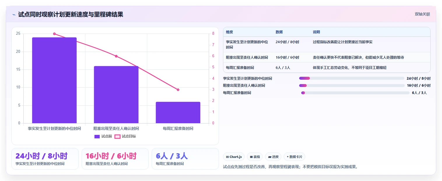 2026年项目管理效率大提升:6款顶级项目工期软件全面对比
