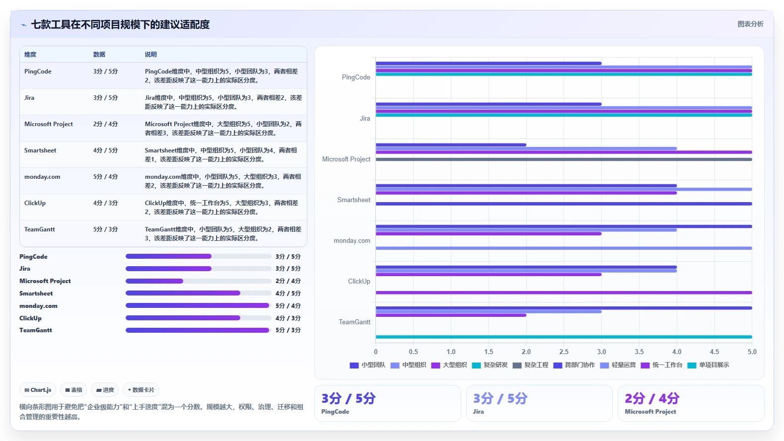 从新手到专家:2026年进度框图软件选购指南Top7