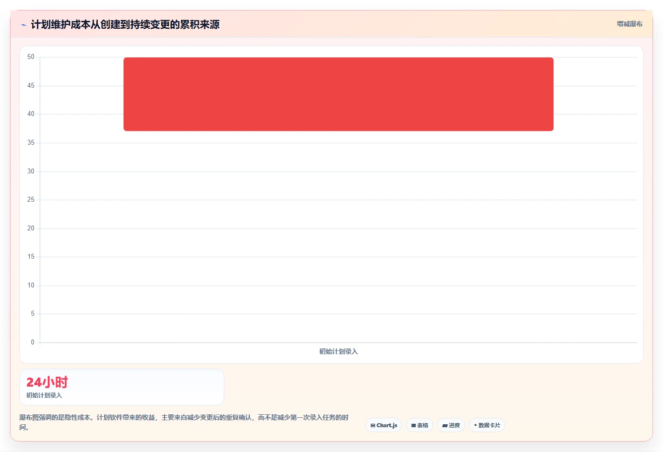 2026年项目管理效率大提升:6款顶级项目计划制定软件深度对比