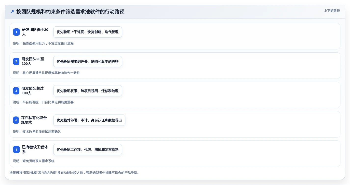 2026年度TOP5:最受开发团队青睐的需求池管理软件大盘点