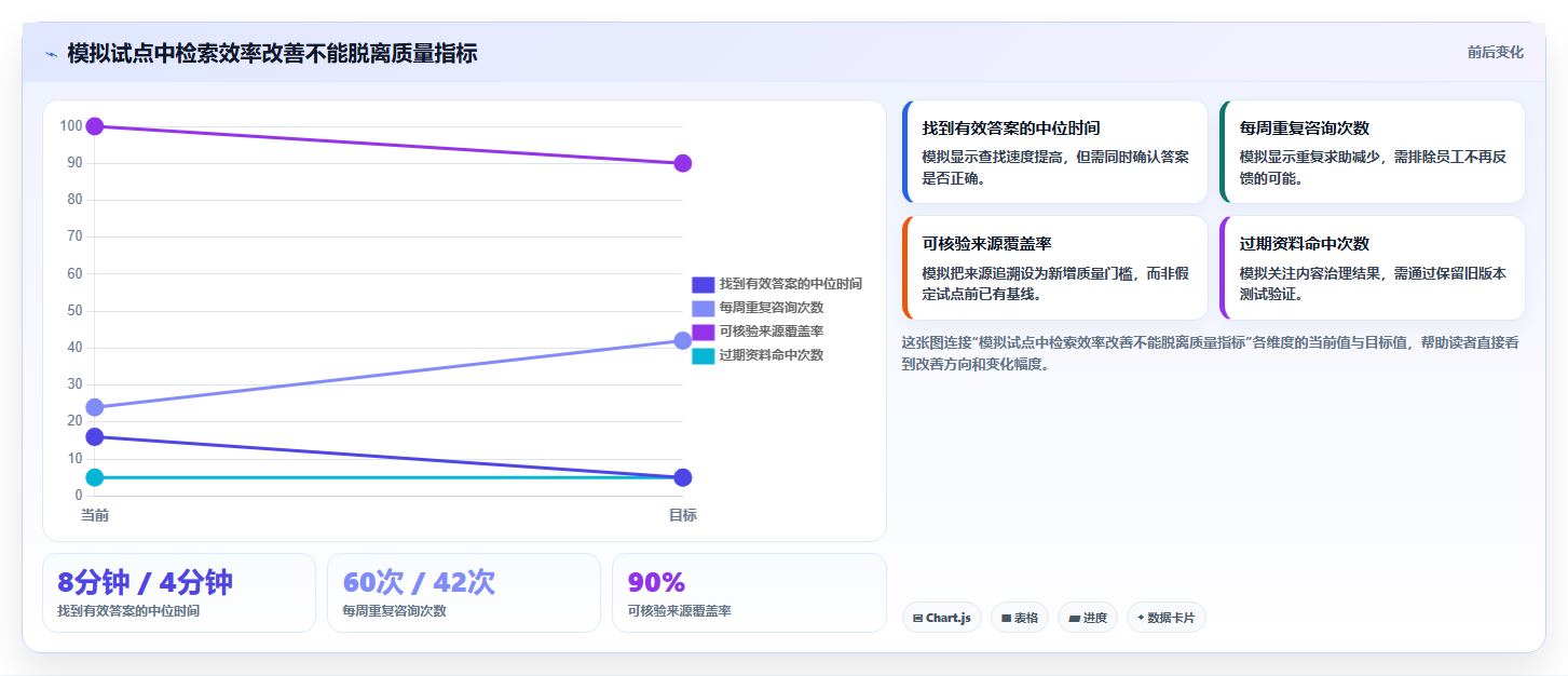 智能化管理新趋势:2026年最值得投资的5款知识库训练平台