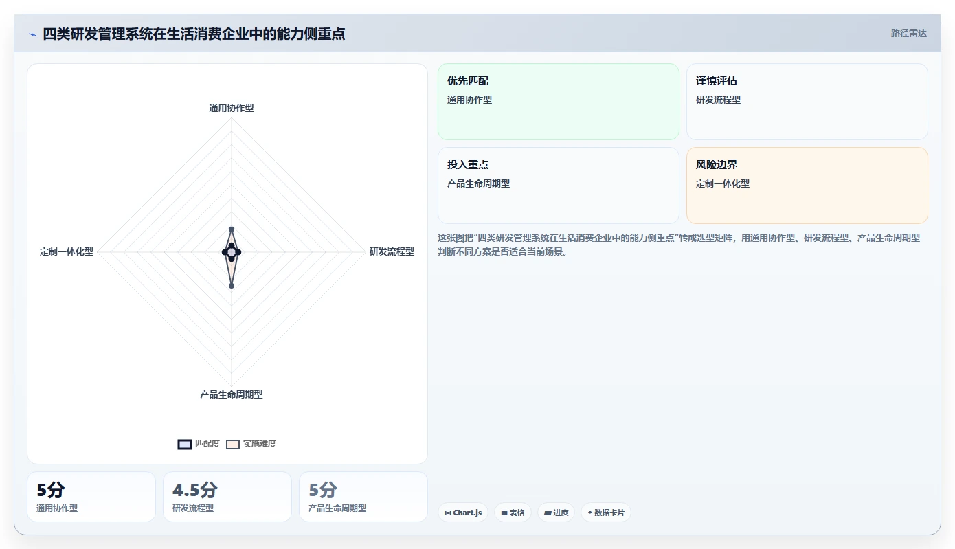 2026年生活消费行业研发管理系统性价比深度测评：哪家最值得选？