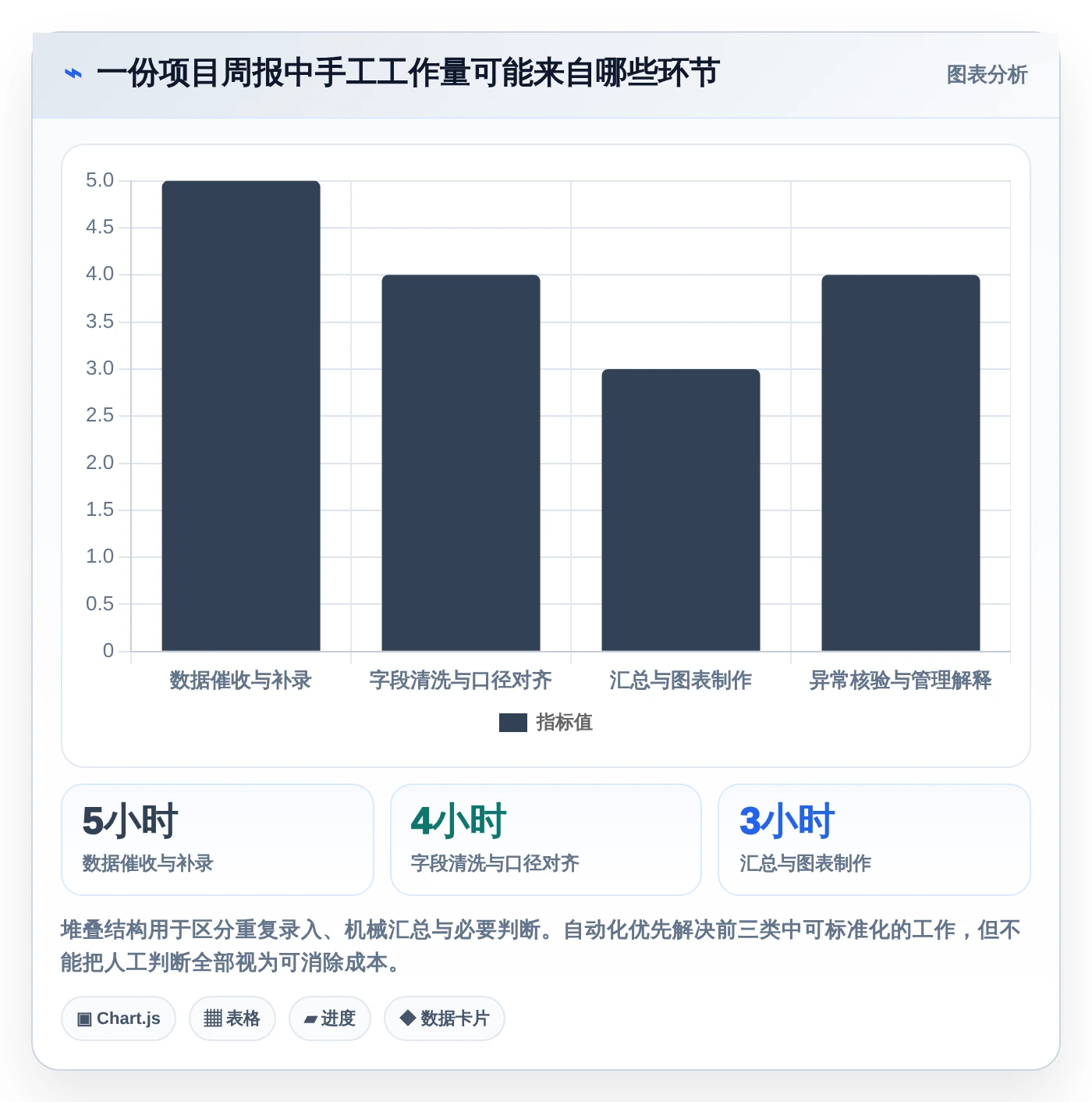 项目管理新趋势:2026年最受欢迎的5款统计表系统深度对比