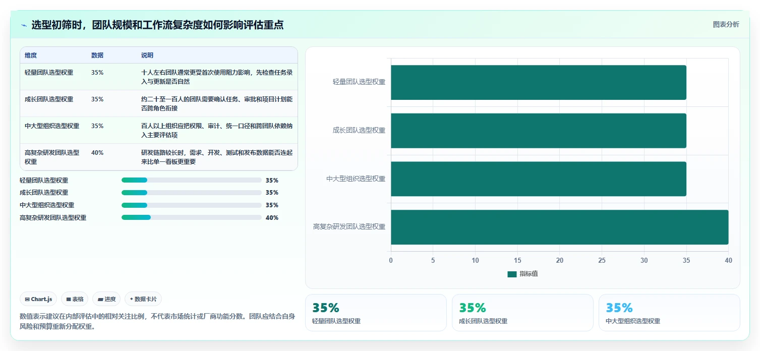 2026年效率之选：6款顶级来推广任务管理系统工具对比