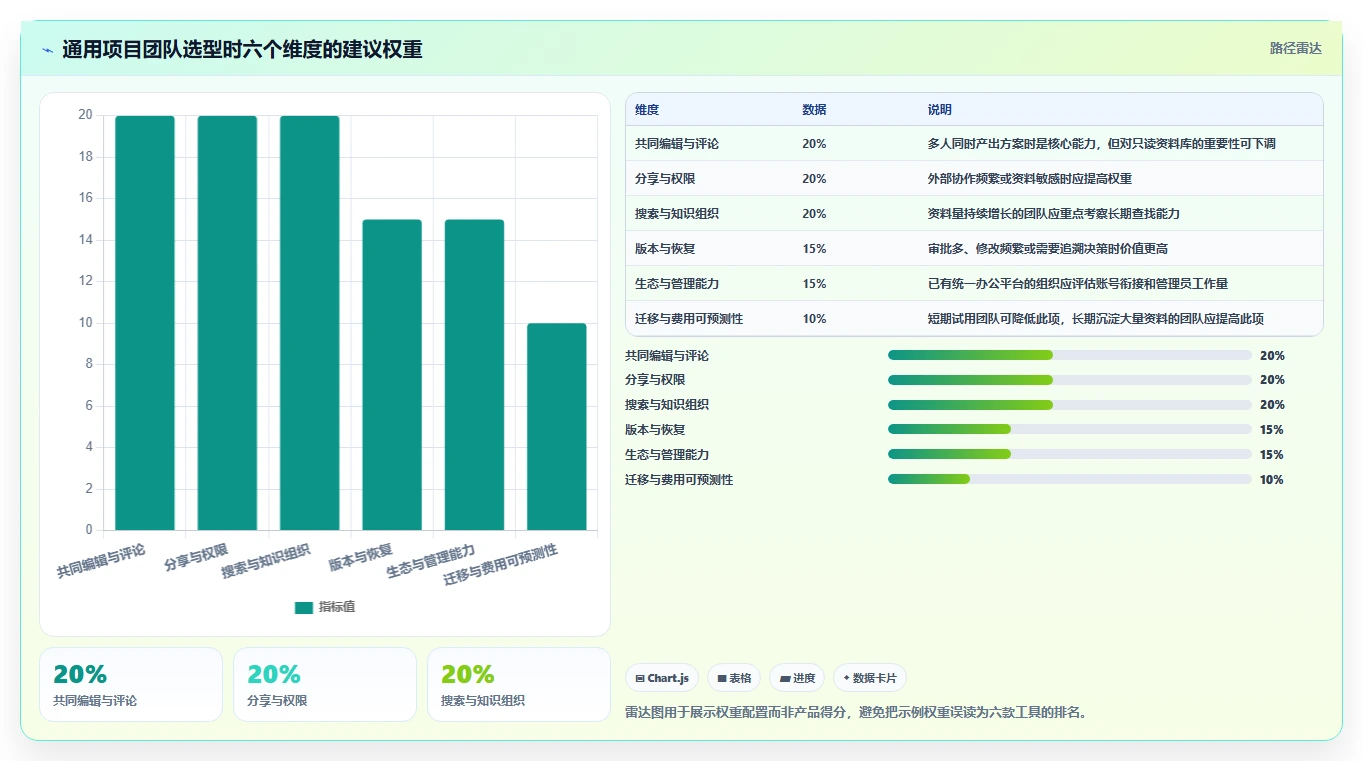 2026年效率之选：6款顶级联合文档工具对比
