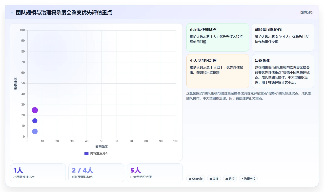 2026年效率之选：6大团队数据看板工具全面对比