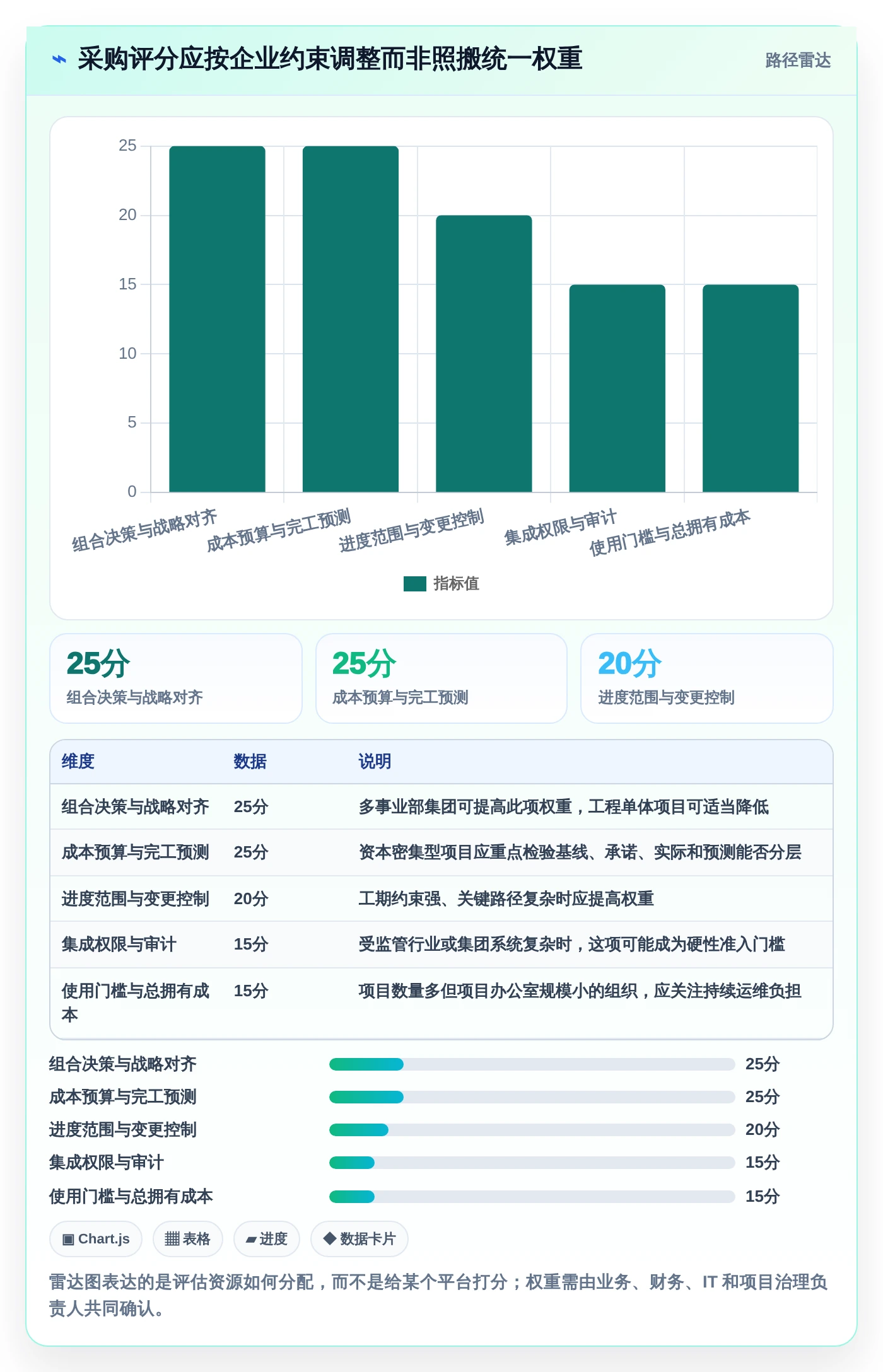 项目经理必读：2026年7款领先投资项目管理平台对比与推荐