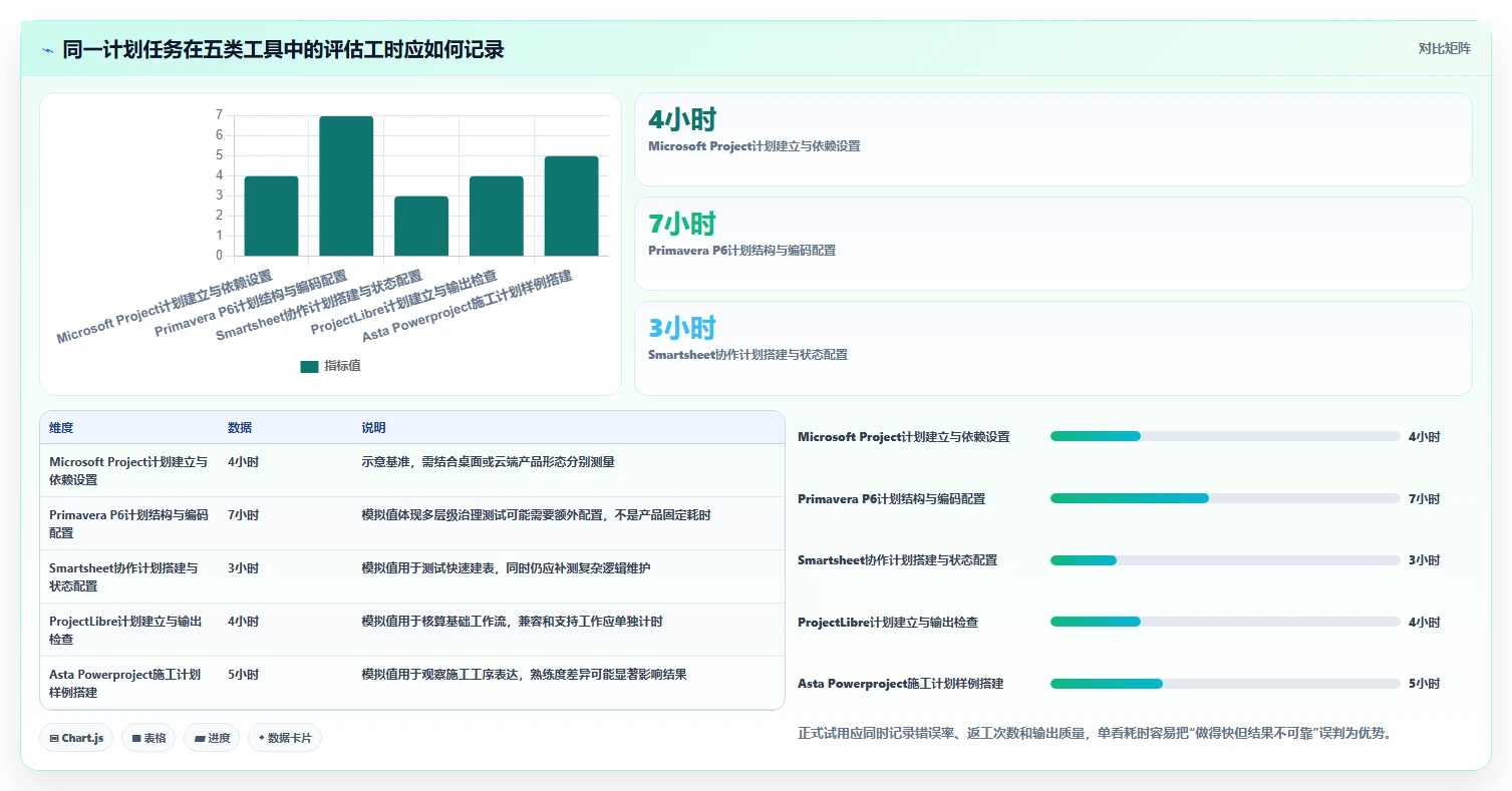 选对工具事半功倍：2026年最受欢迎的5大工期计划编制软件对比