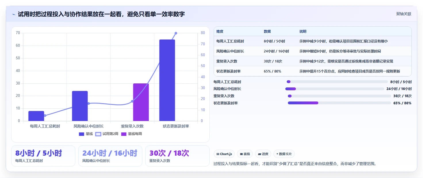 2026年跨项目协作好的项目管理工具哪个好用?深度测评与推荐