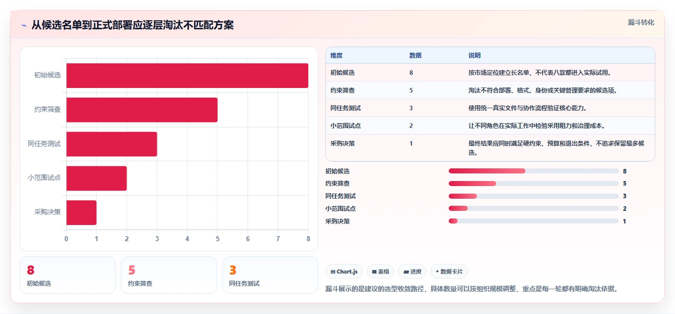 超级文档软件选型指南:2026年不可错过的8款顶级工具