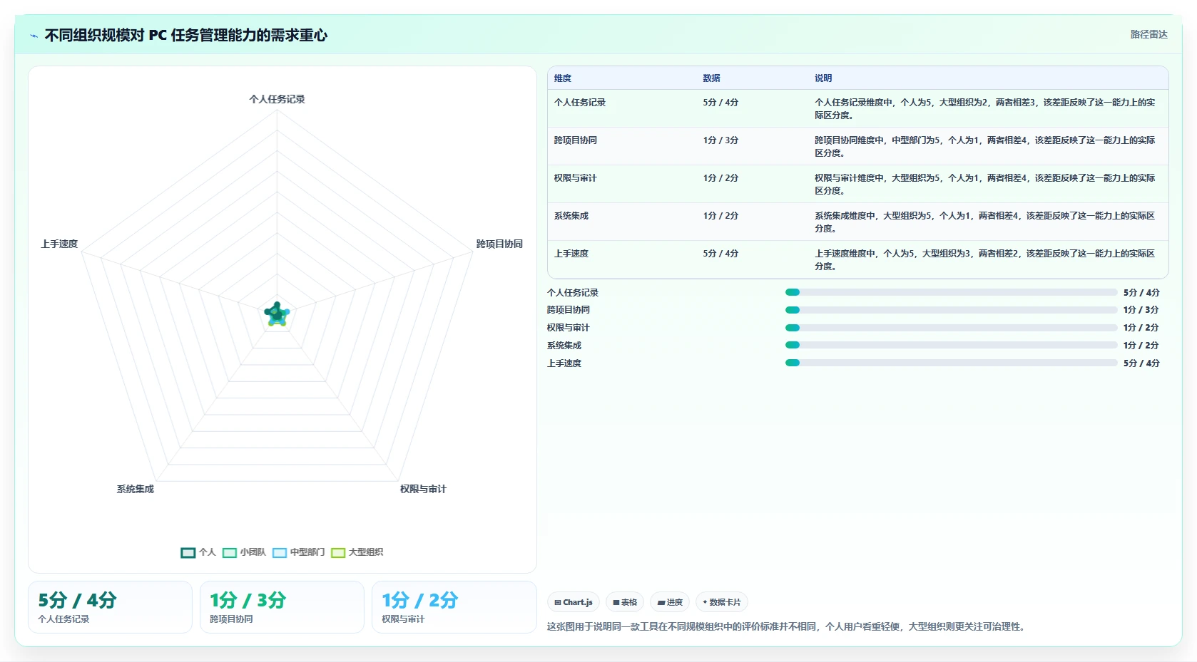 从新手到专家：2026年PC任务管理工具选购指南