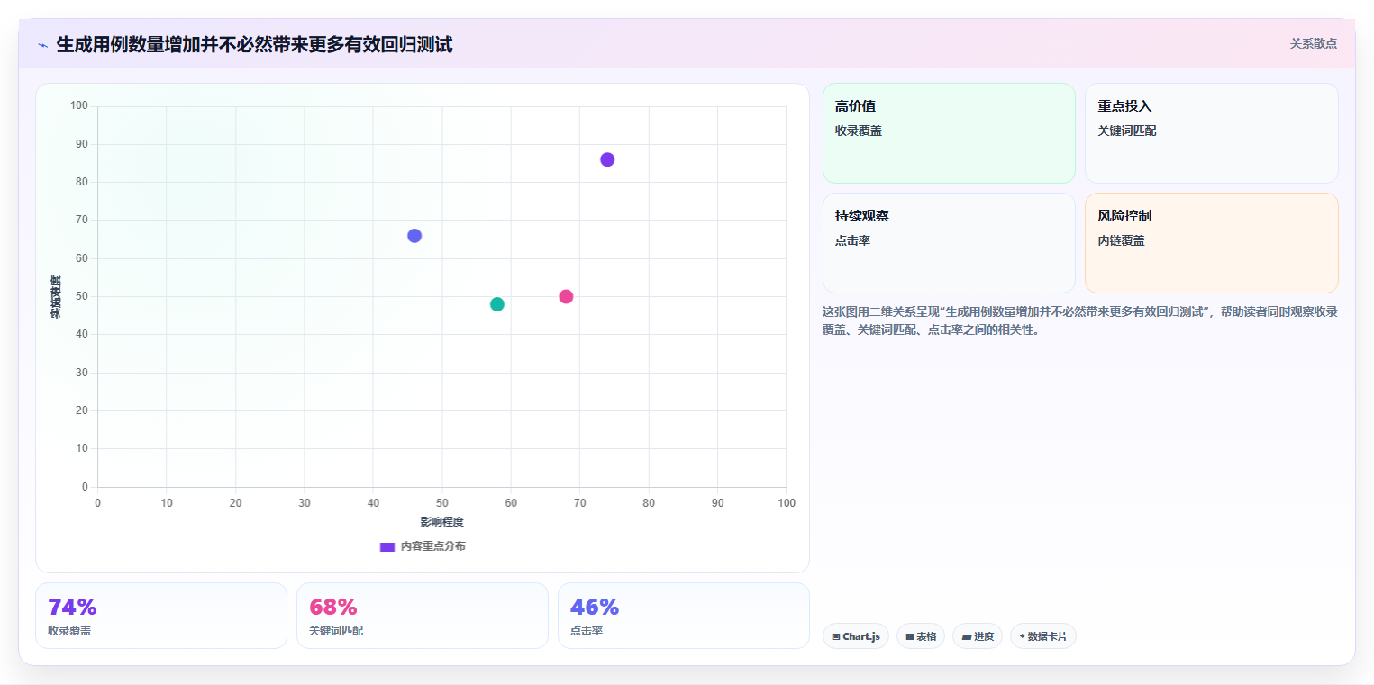 测试效率倍增！2026年5大自动生成语句覆盖测试用例工具精选推荐